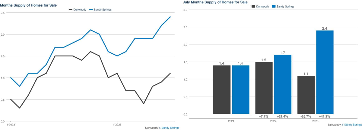 KCR July 2023 Market Report 3