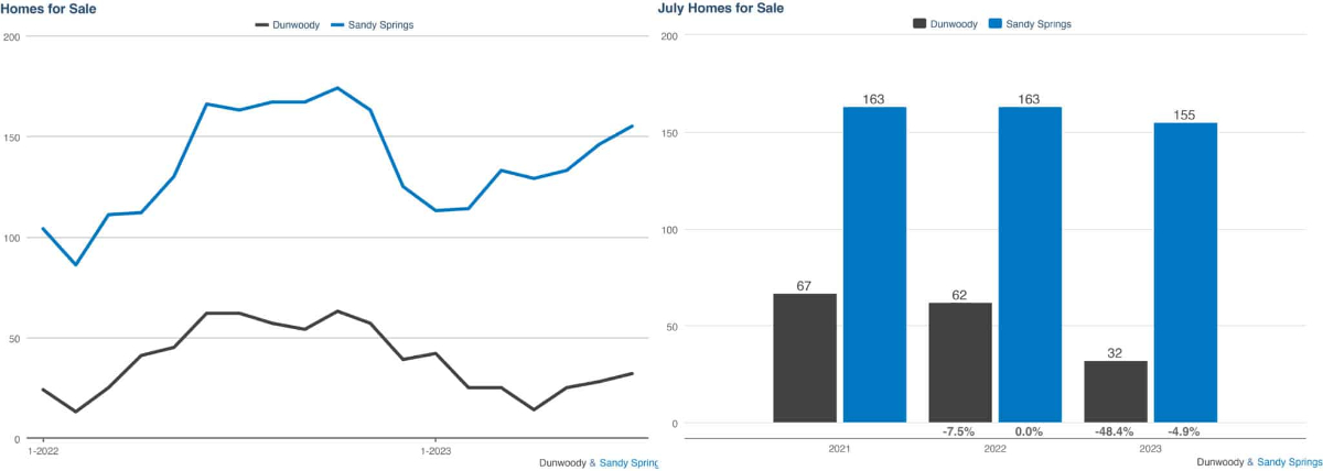 KCR July 2023 Market Report 4