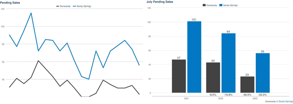 KCR July 2023 Market Report 5