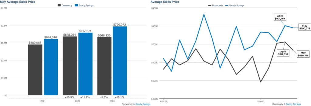 KCR May 2023 Market Report 1