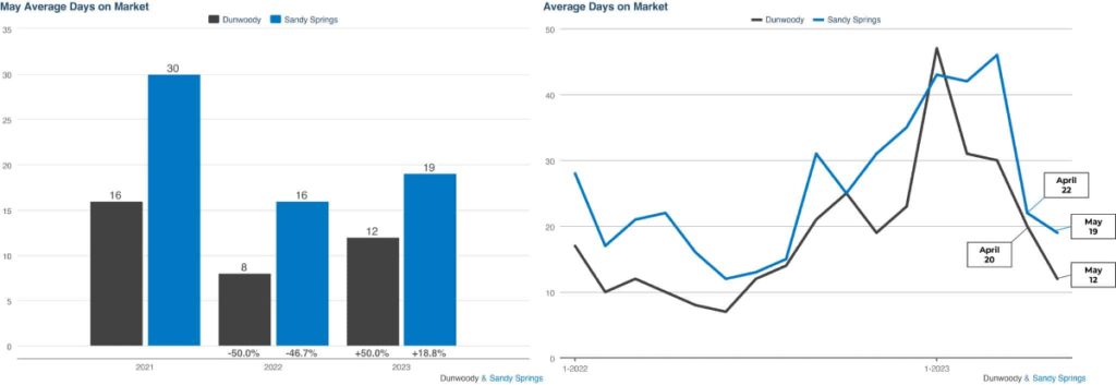 KCR May 2023 Market Report 2