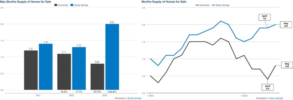 KCR May 2023 Market Report 3