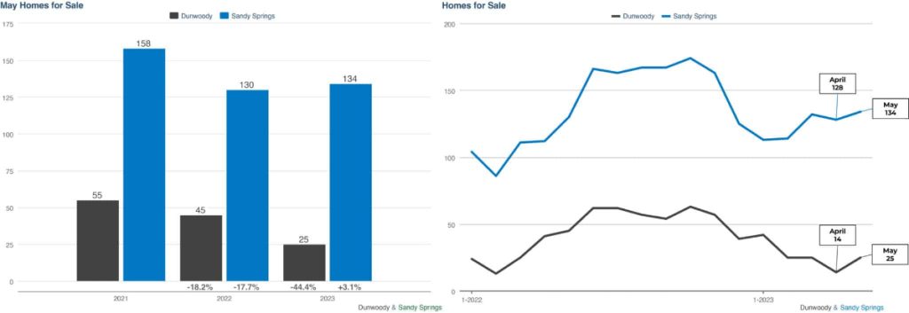 KCR May 2023 Market Report 4