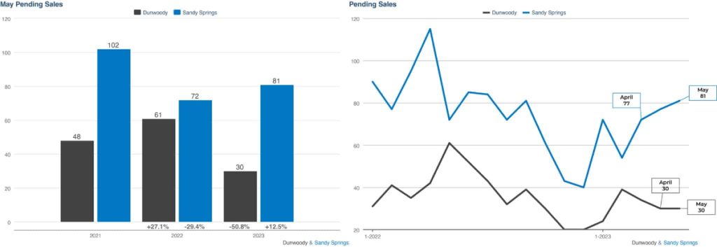 KCR May 2023 Market Report 5