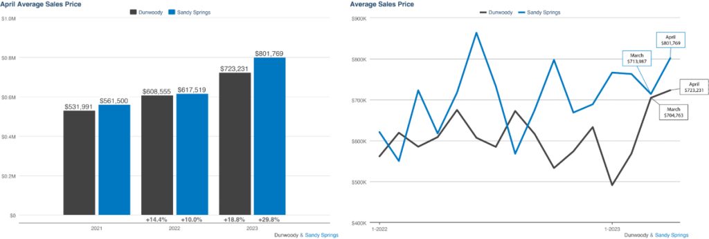 KCR April 2023 Market Report 1