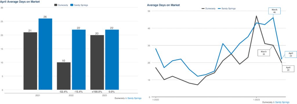 KCR April 2023 Market Report 2