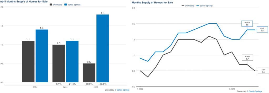 KCR April 2023 Market Report 3