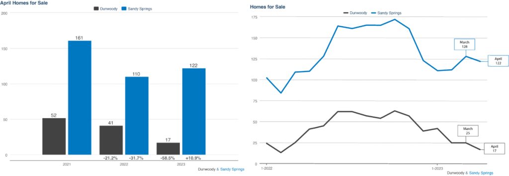 KCR April 2023 Market Report 4