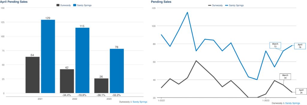 KCR April 2023 Market Report 5