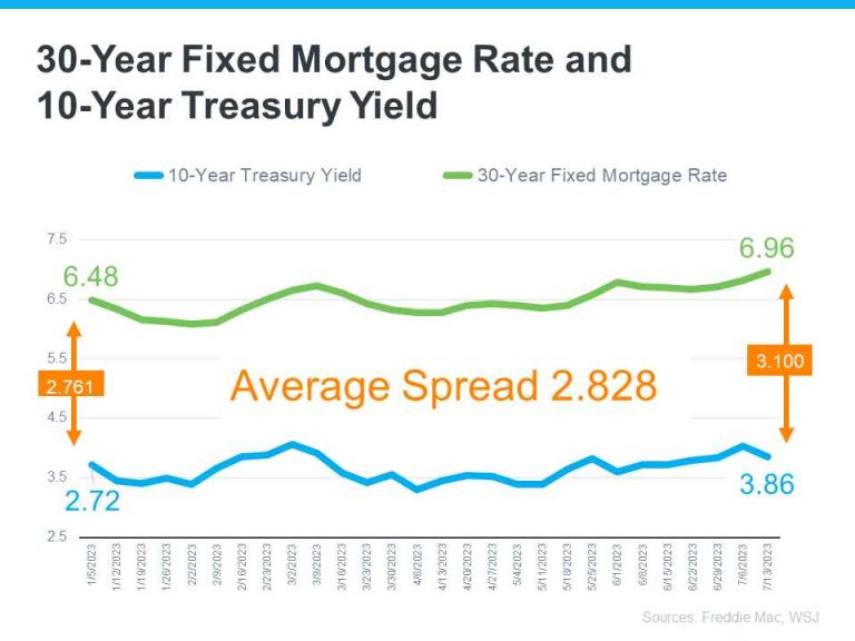 Explaining Today’s Mortgage Rates - Karen Cannon