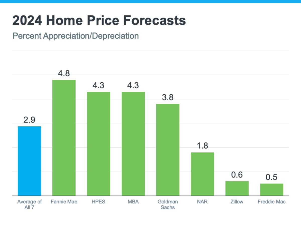 Housing-Market-Forecast-2024-2