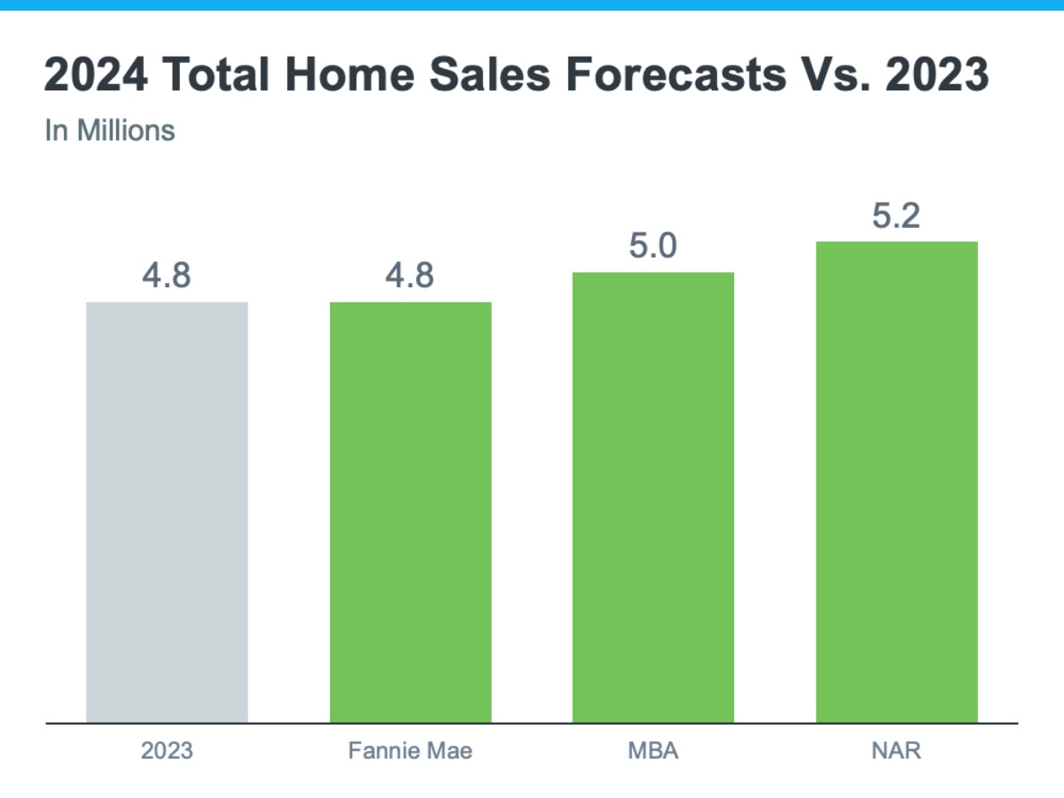 Housing Market Forecast 2024 4