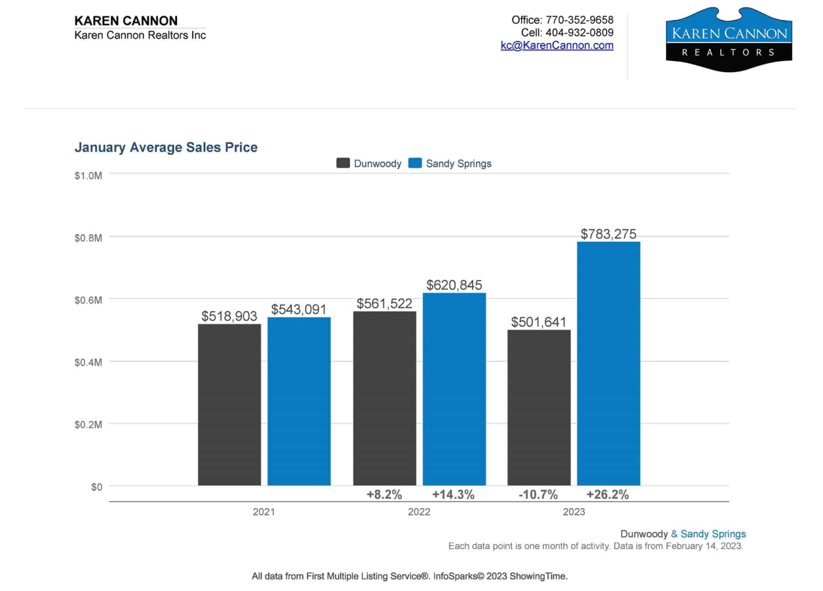 KCR January 2023 Market Report 1