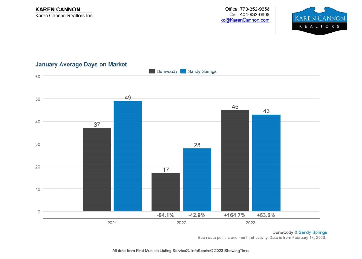 KCR January 2023 Market Report 2