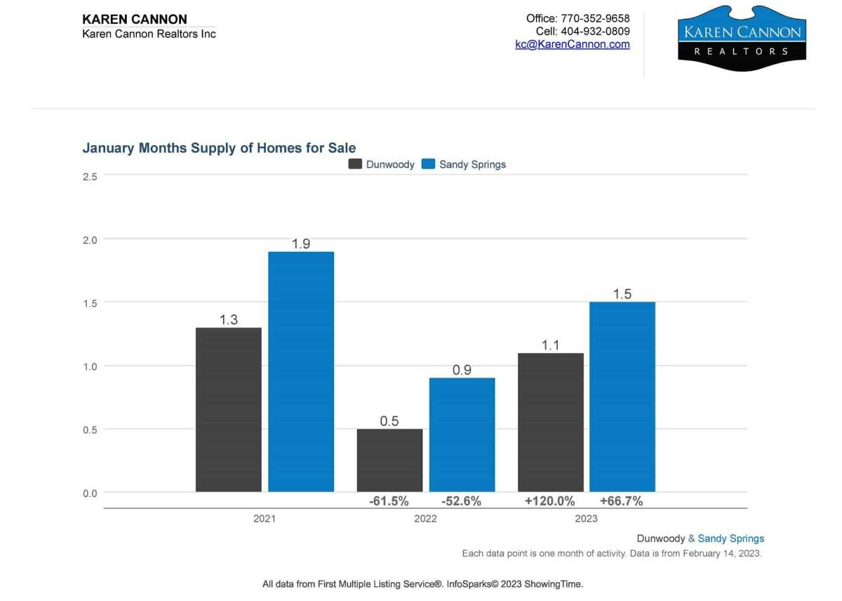 KCR January 2023 Market Report 3