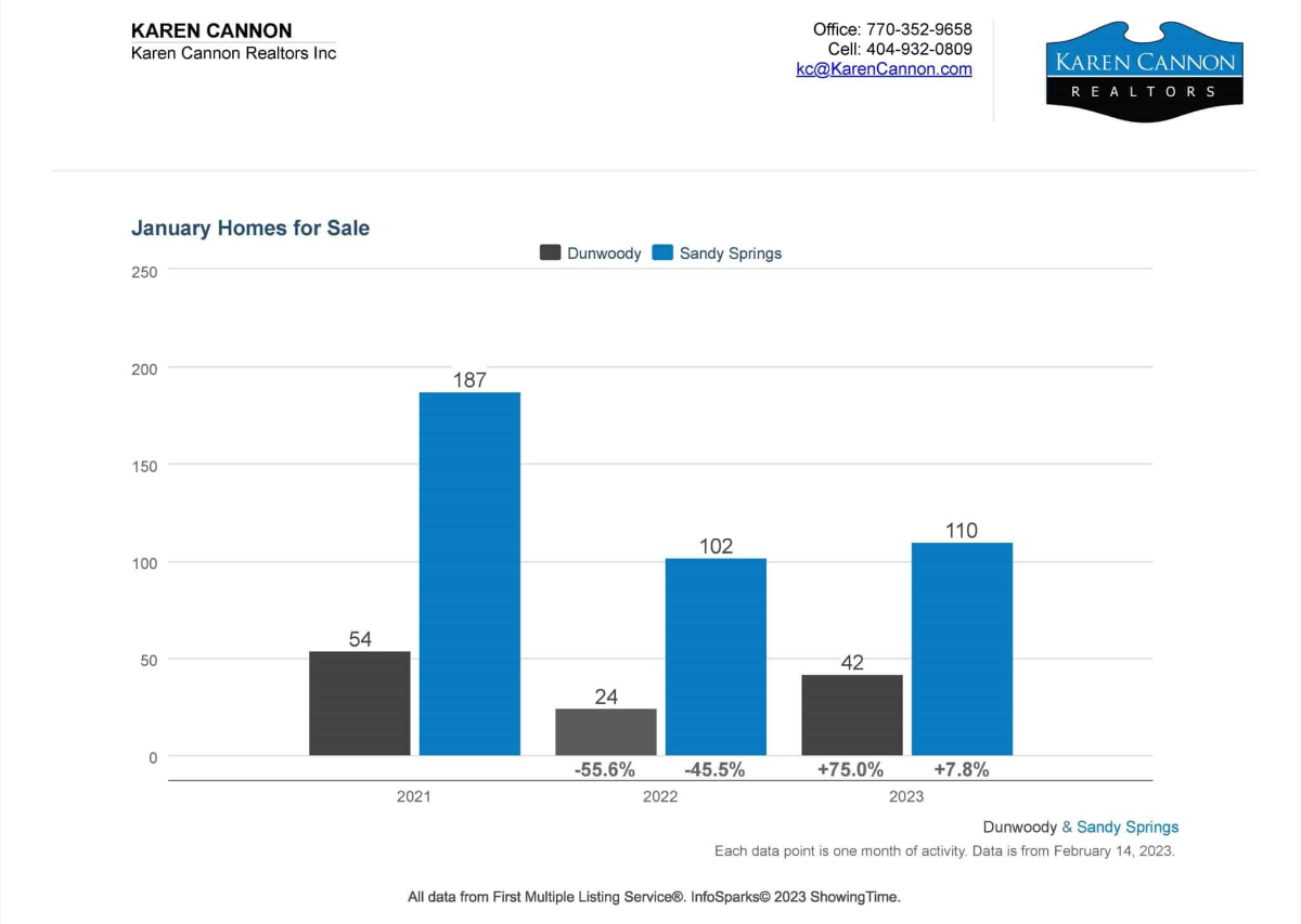 KCR January 2023 Market Report 4