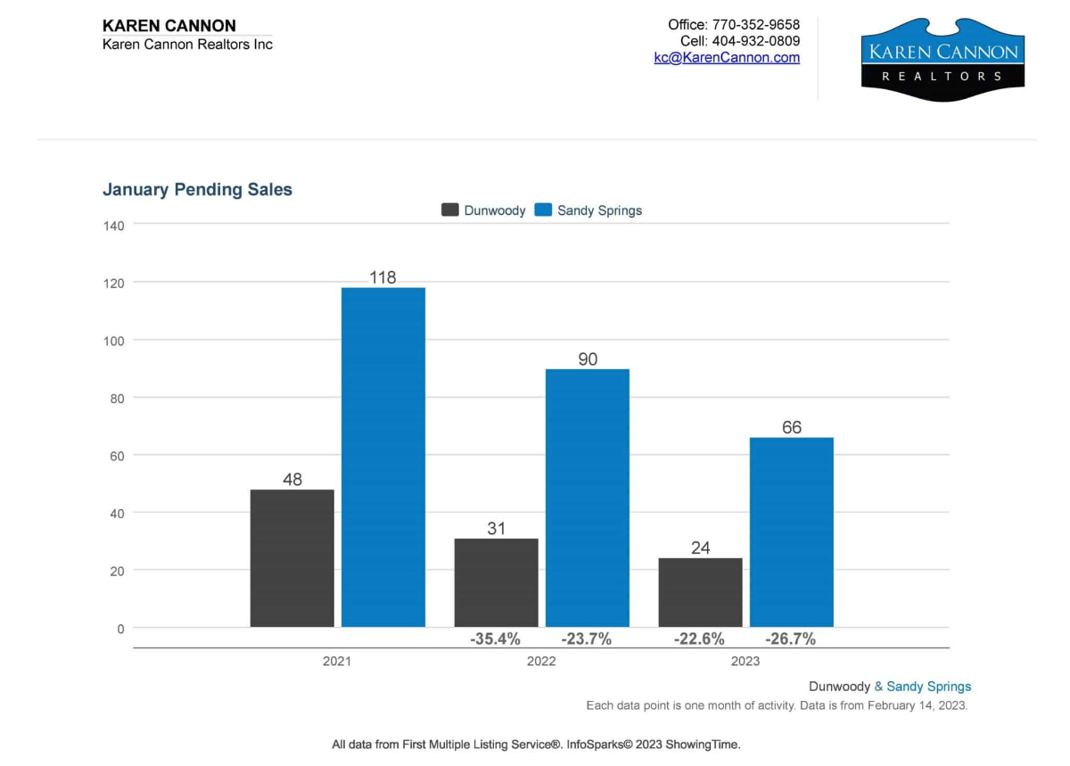 KCR January 2023 Market Report 5