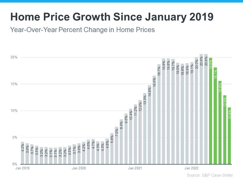 What Every Seller Should Know About Home Prices 1