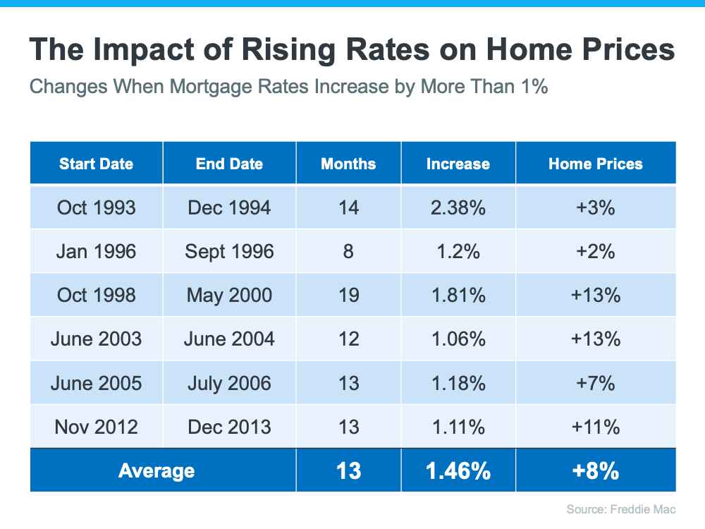 What You Can Expect from the Spring Housing Market 1