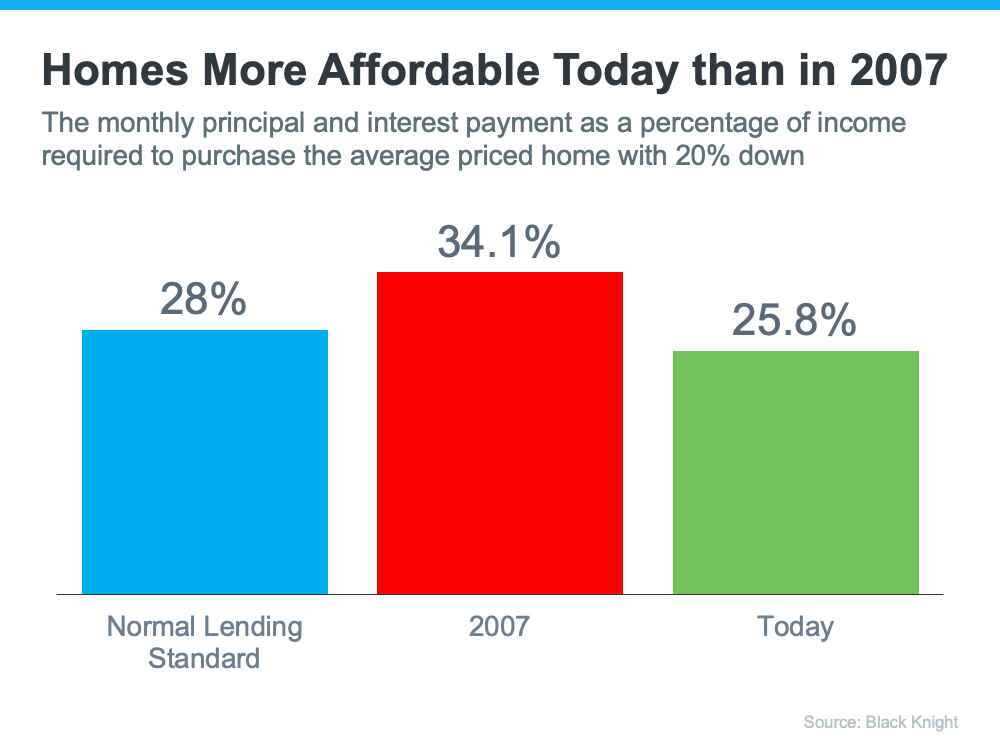 Why This Is Not a Housing Bubble 1