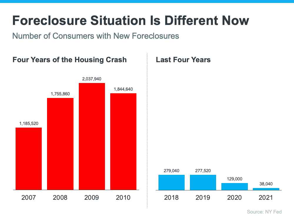Why This Is Not a Housing Bubble 3