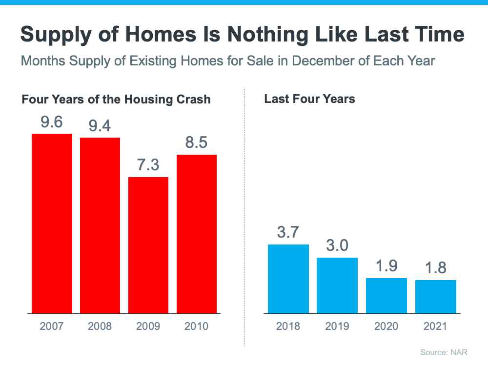 Why This Is Not a Housing Bubble 4