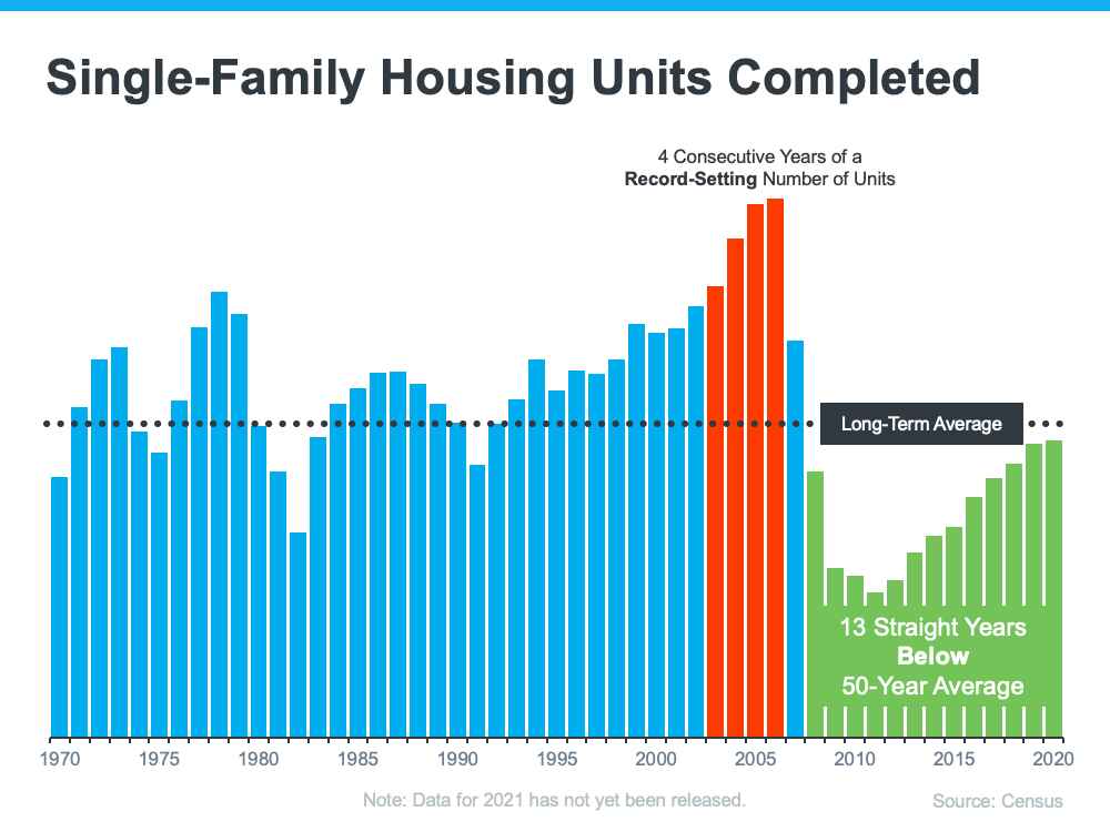 Buyers Want To Know Why Is Housing Supply Still So Low 1