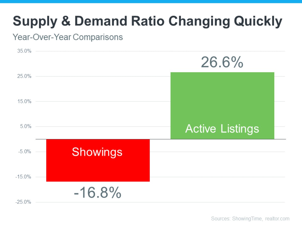 Real Estate Market Slowing 2