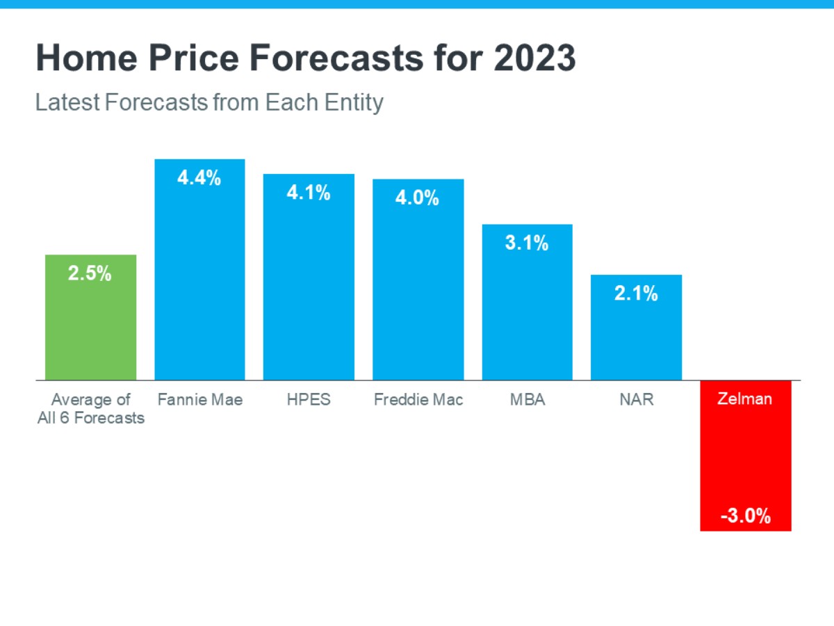 Real Estate Market Slowing 3
