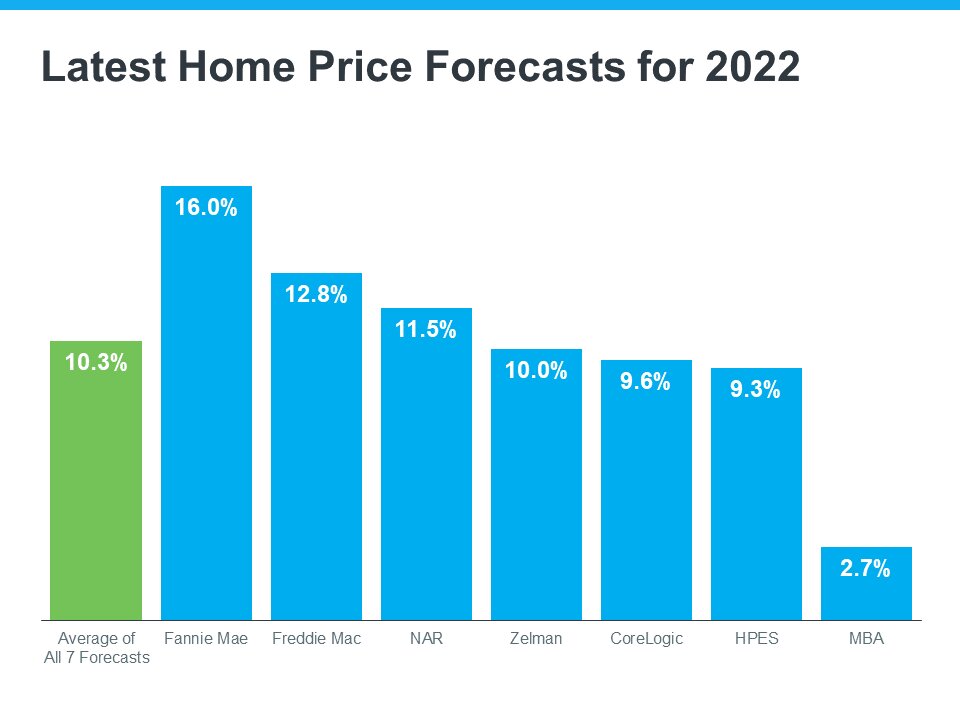 Hold for Home Prices 2