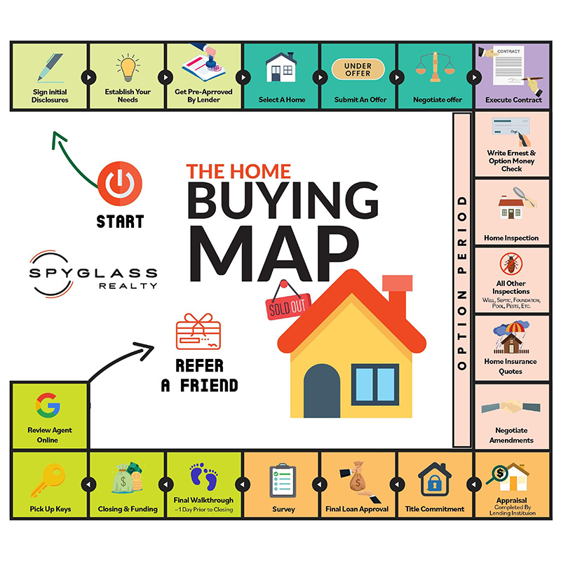 Buyer Road map