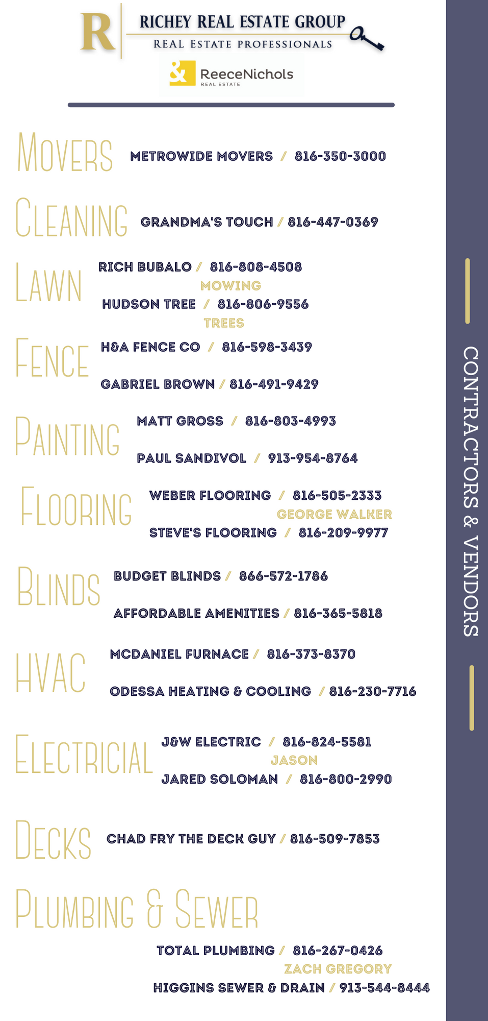 Richey Real Estate Group