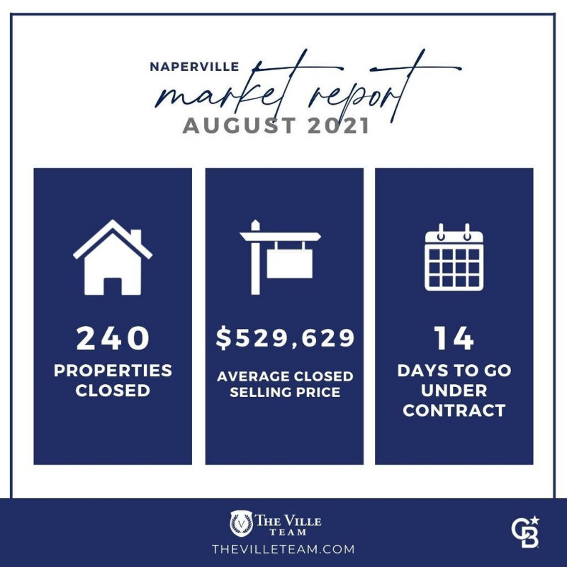 August 2021 Naperville Housing Market Trends Report