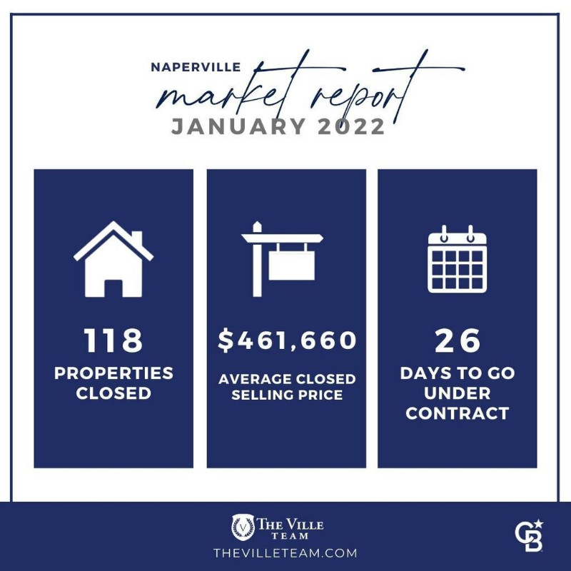 January 2022 Naperville Housing Market Trends Report