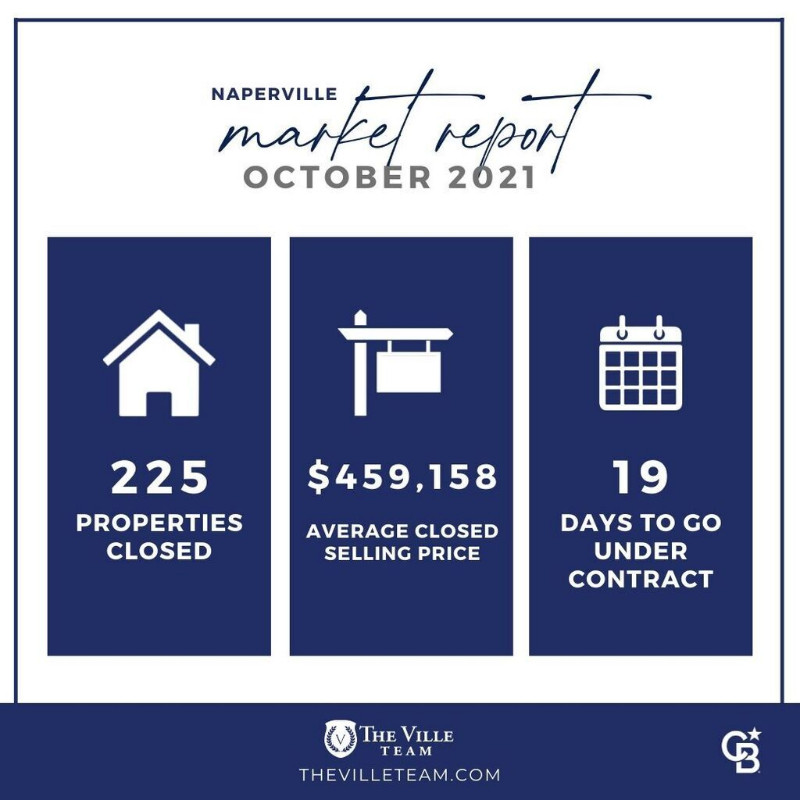 October 2021 Naperville Housing Market Trends Report