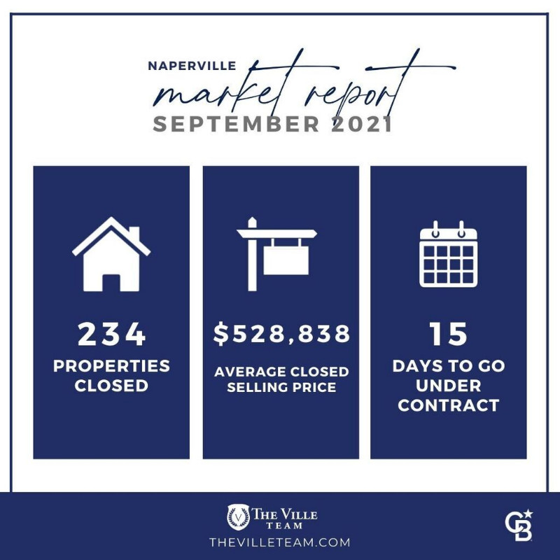 September 2021 Naperville Housing Market Trends Report