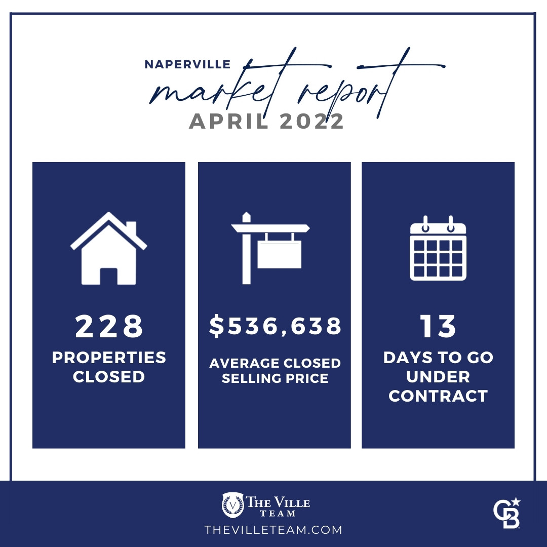 Naperville Market Report - April 2022 - The Ville Team