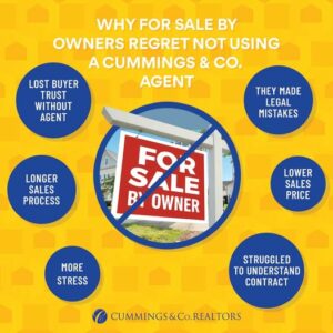Selling a home FSBO