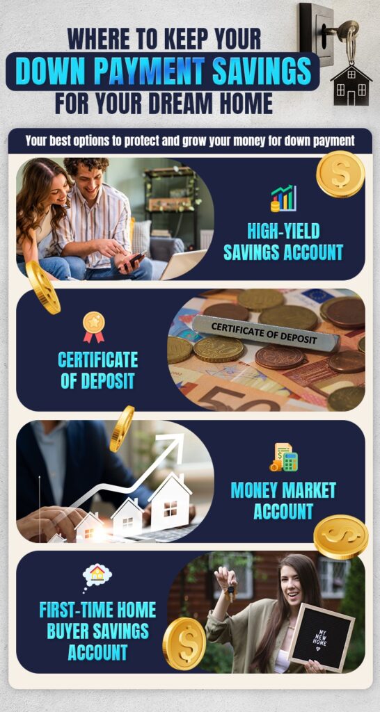 steps to get your dream home