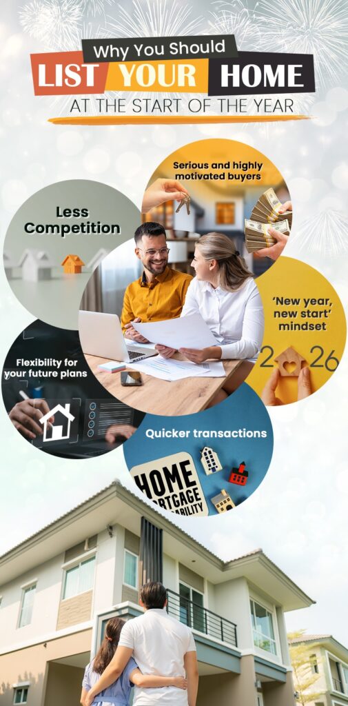 Listing your home at the beginning of the year
