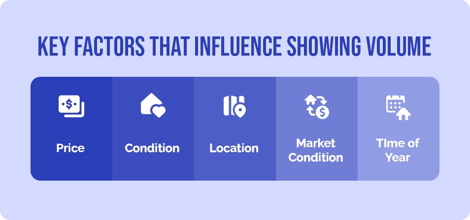 How Many Showings Does It Take To Sell A House?