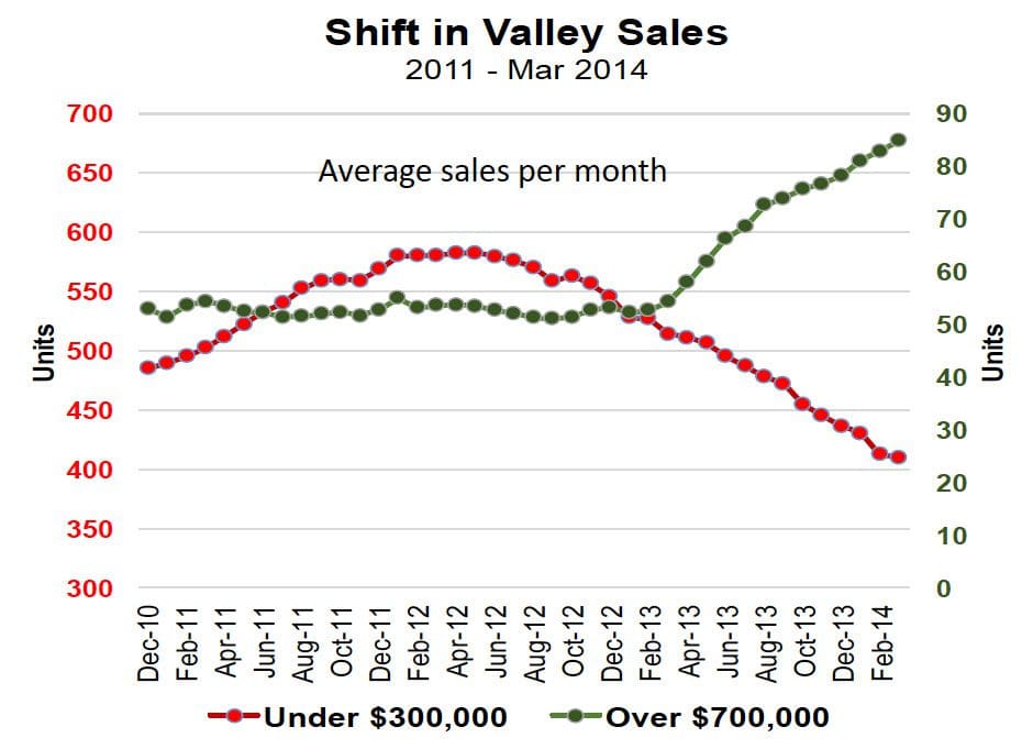 Palm Springs Real Estate Market Update – April 2014 1
