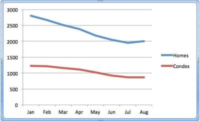 What Buyers Should Know About Declining Palm Springs Area Inventory 1