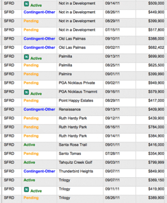 47 Bank Owned Homes Listed, 14 Remain In 16-Days! 1