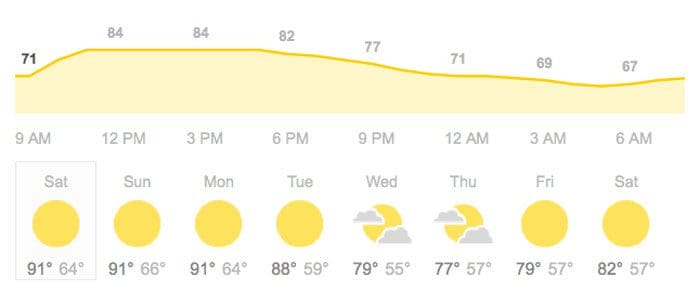 Today’s Forecast: Sunny & Warm On Sparkling Lake La Quinta 1
