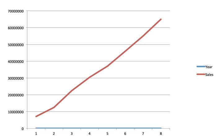 A Palm Springs Area Real Estate Career Worth Having 1