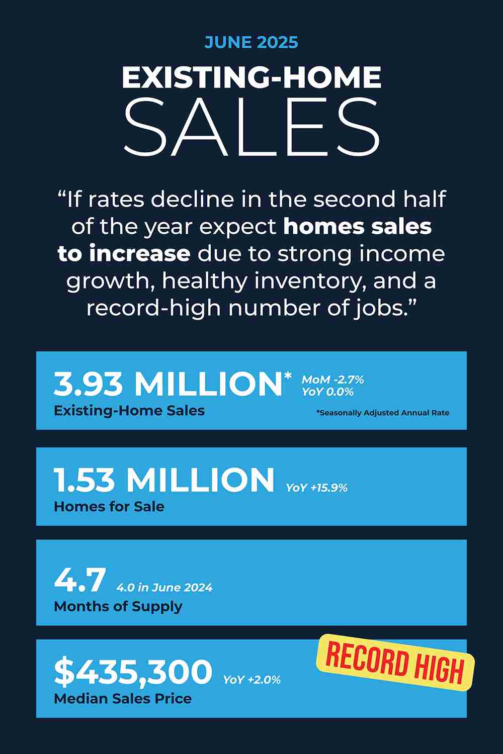 U.S. Real Estate Overview