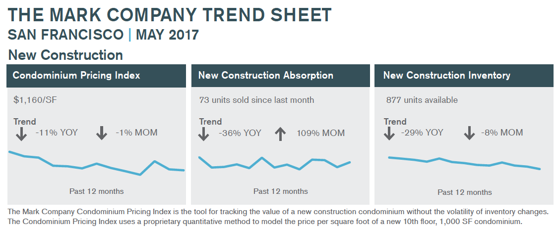 Trend sheet