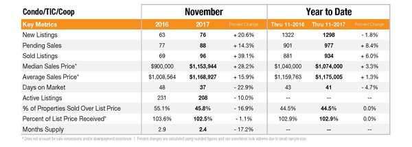 november 2017 report crop