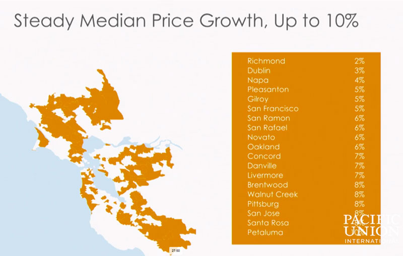 Steady Median